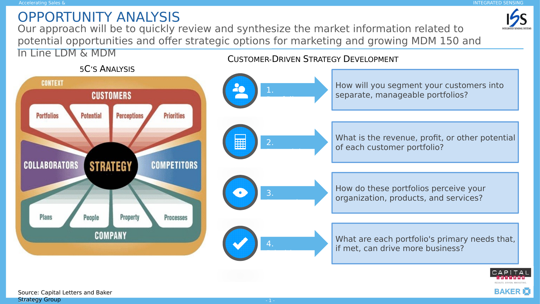 Slide 1: Opportunity ANALYSIS — 5C’s Analysis and Customer-Driven Strategy Development